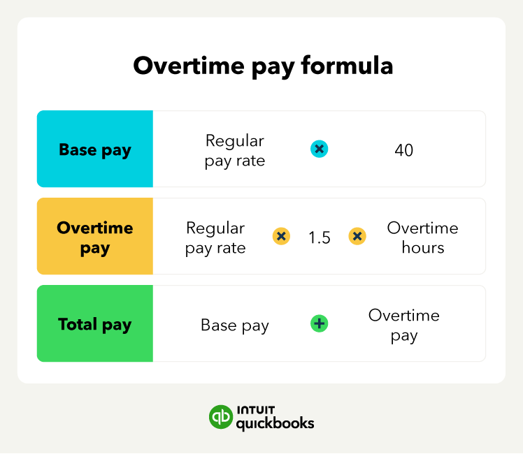 The overtime pay formula.