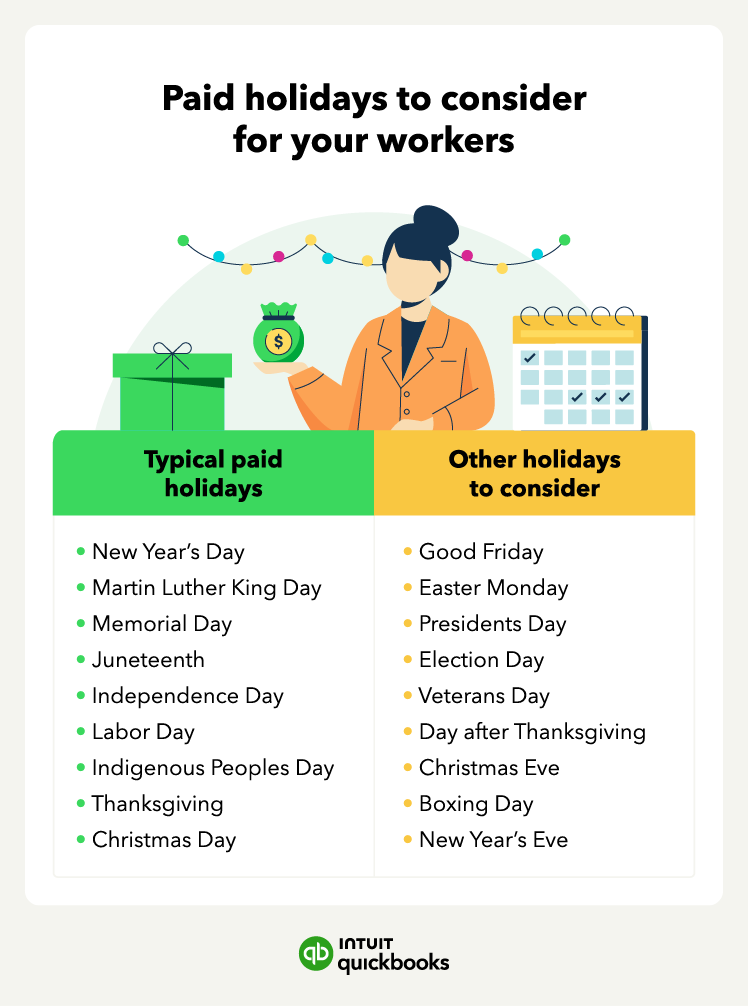 An illustration of the paid holidays that employers typically offer extra pay for.