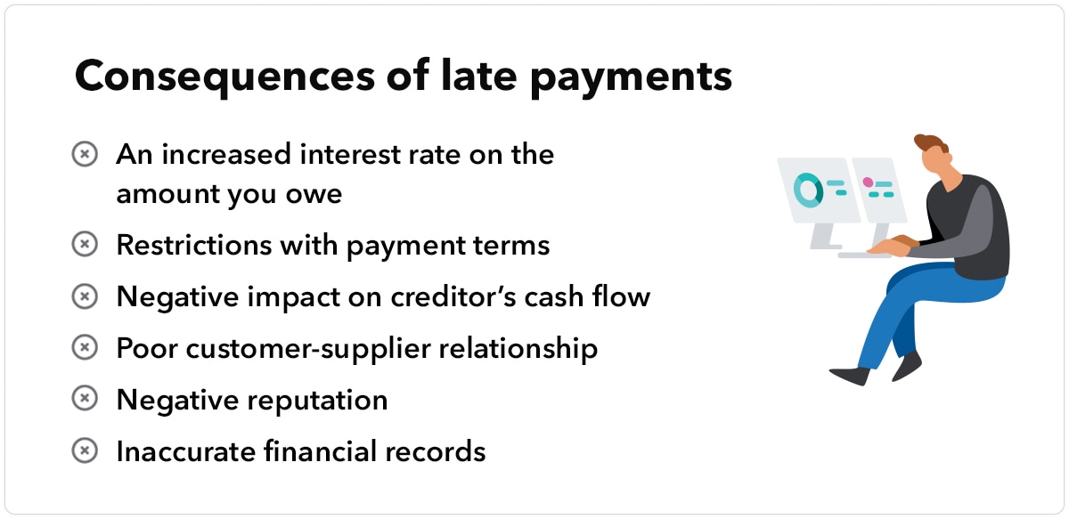 Consequences of late payments