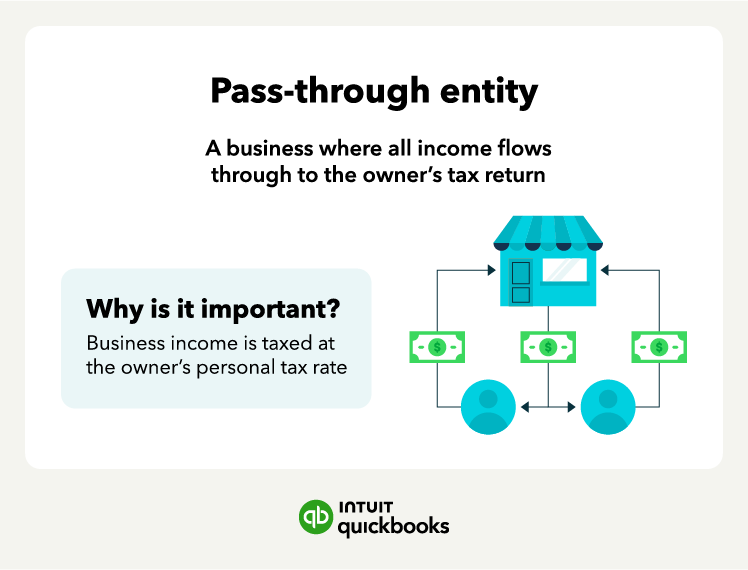 An illustration of how a pass-through entity works and why it's important.
