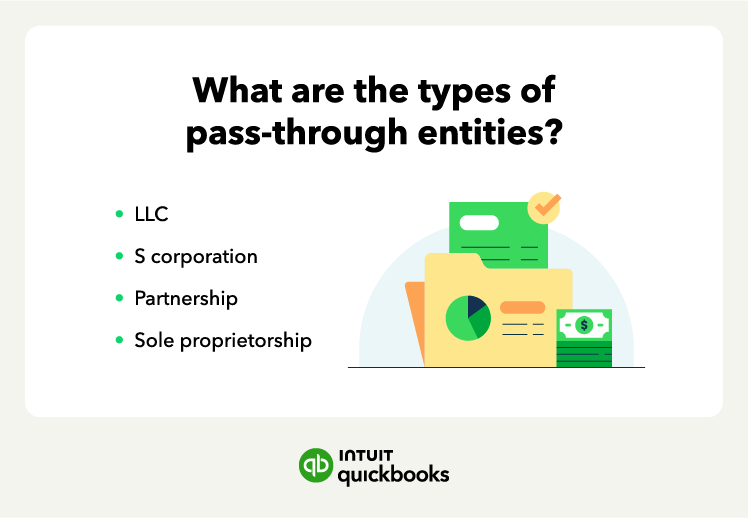 An illustration of the four key types of pass-through entities, including LLCs, S-corps, partnerships, and sole proprietorships.