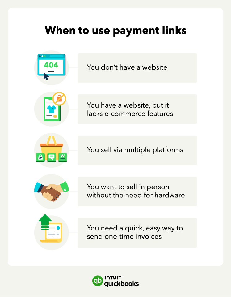 An illustration of when to use payment links, such as selling on multiple platforms.