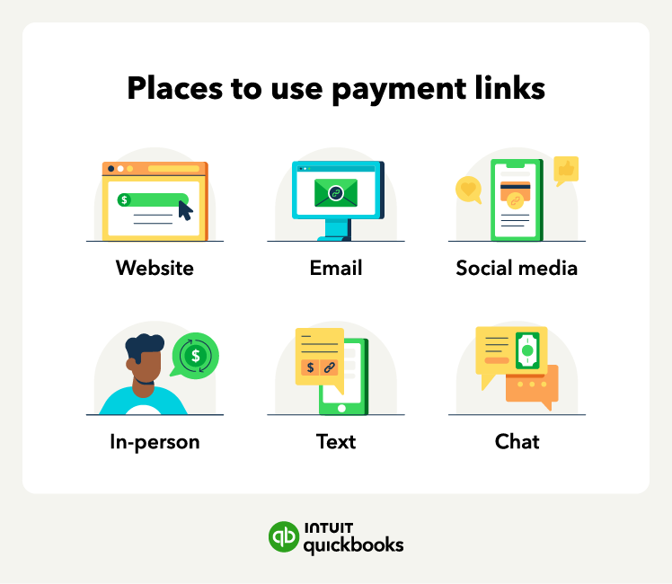 An illustration of places you can use payment links, such as email or social media.