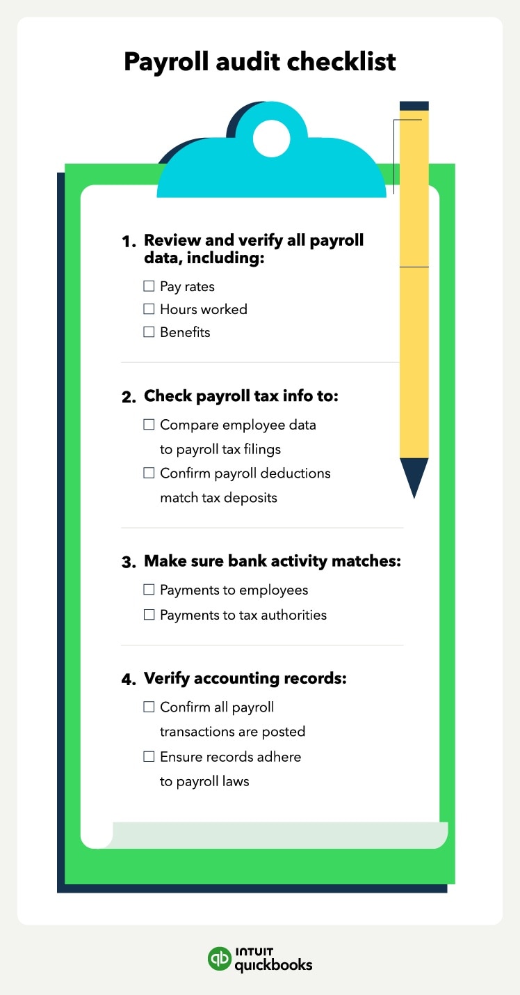 A checklist to be ready for a payroll audit.
