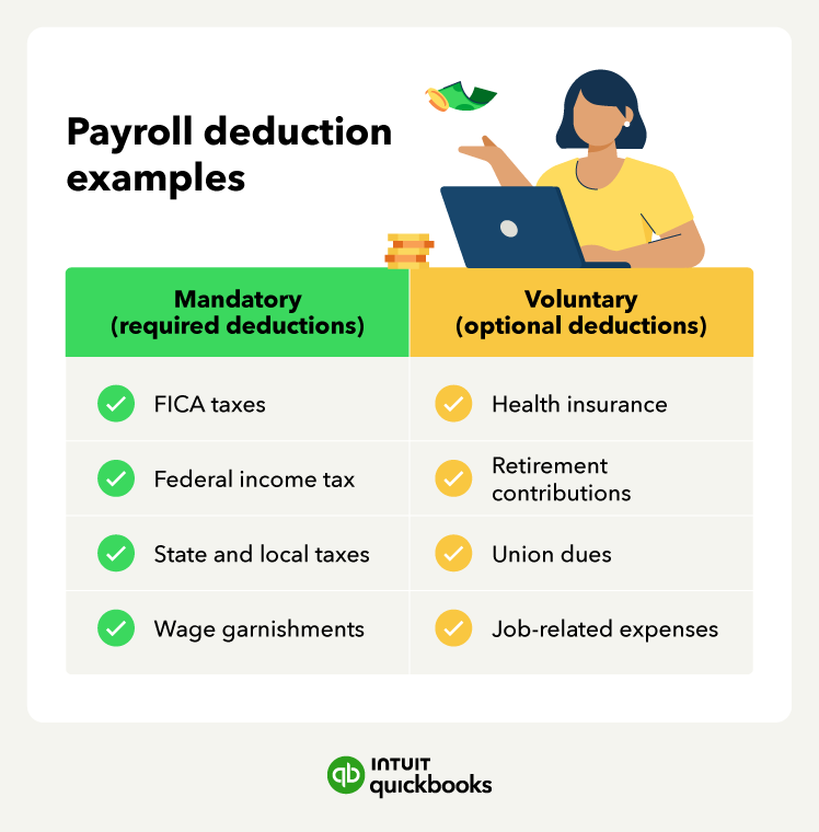 An illustration of payroll deduction examples.