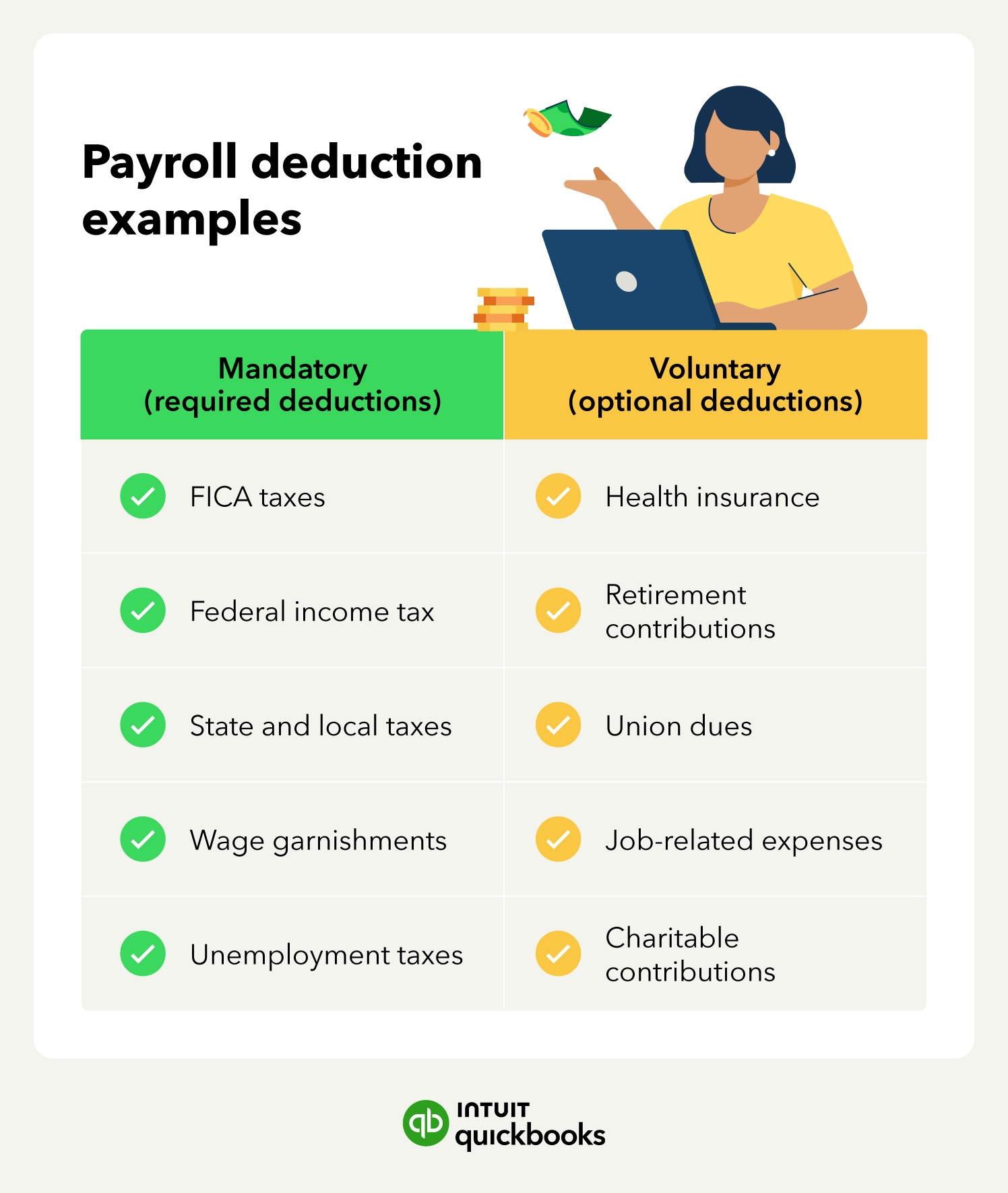 An infographic listing examples of payroll deductions