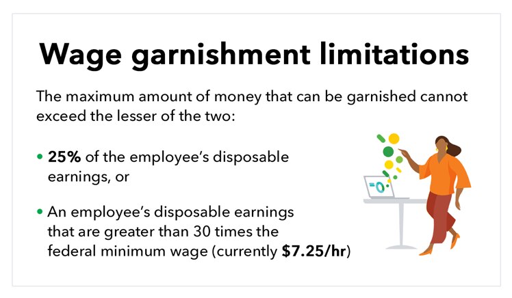 Illustration shows woman standing at desktop computer, with the title “Wage garnishment limitations”