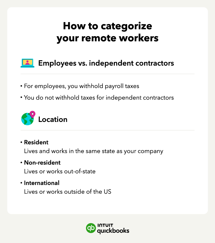 An illustration of how to categorize your remote employees, including by location and employee vs. independent contractor.