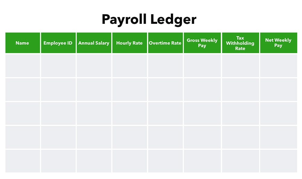 Payroll ledger template What is a payroll ledger? Article