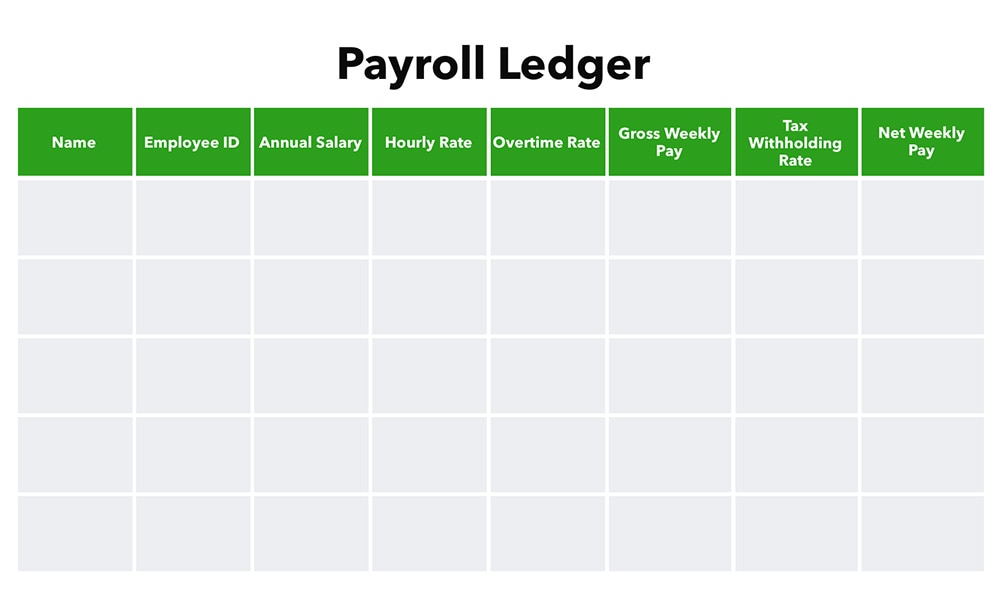 Quickbooks Report Employee Gross Wages By Pay Period Pay Period