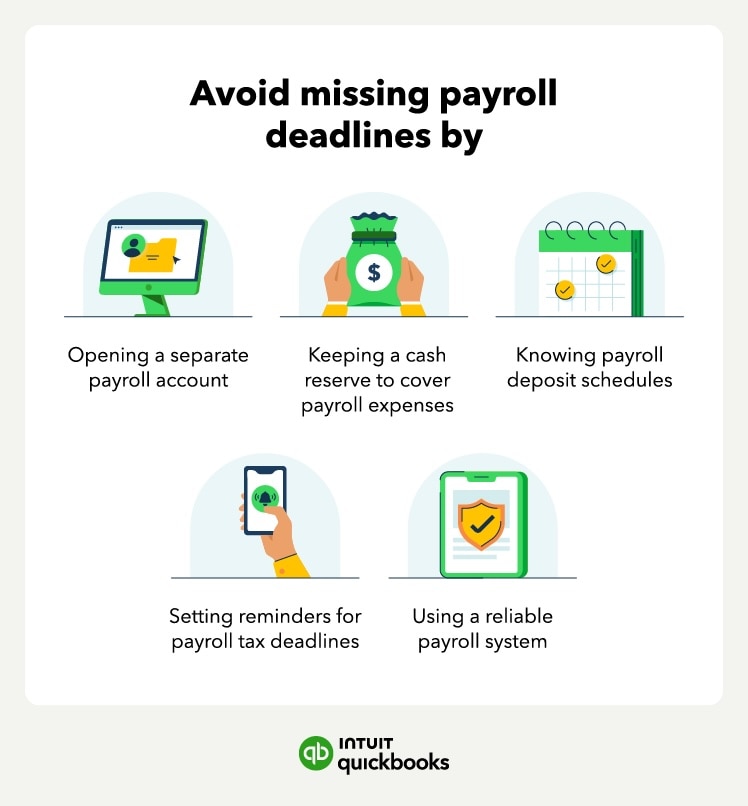 Tips to ensure payroll liability deadlines are met.