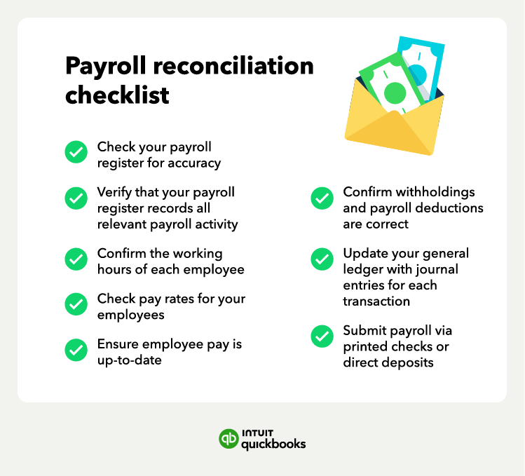 A payroll reconciliation checklist.