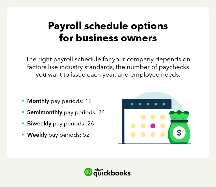 Payroll schedule options for business owners next to a calendar and a bag of money.