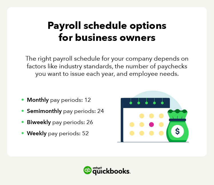 Payroll Schedule Options For Business Owners@1x 