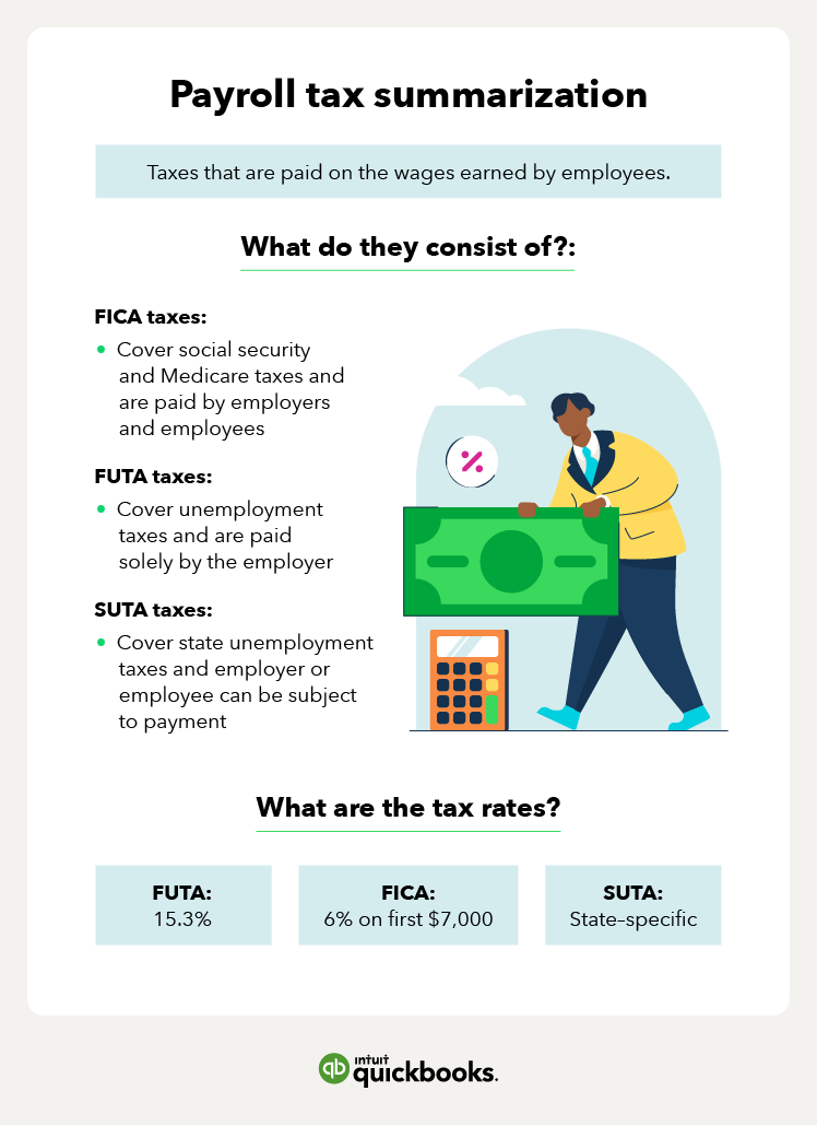 What Is FICA Tax, Understanding Payroll Tax Requirements