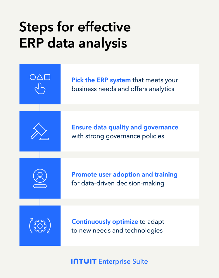 The steps for effective ERP data analysis, including ensuring data quality and governance.