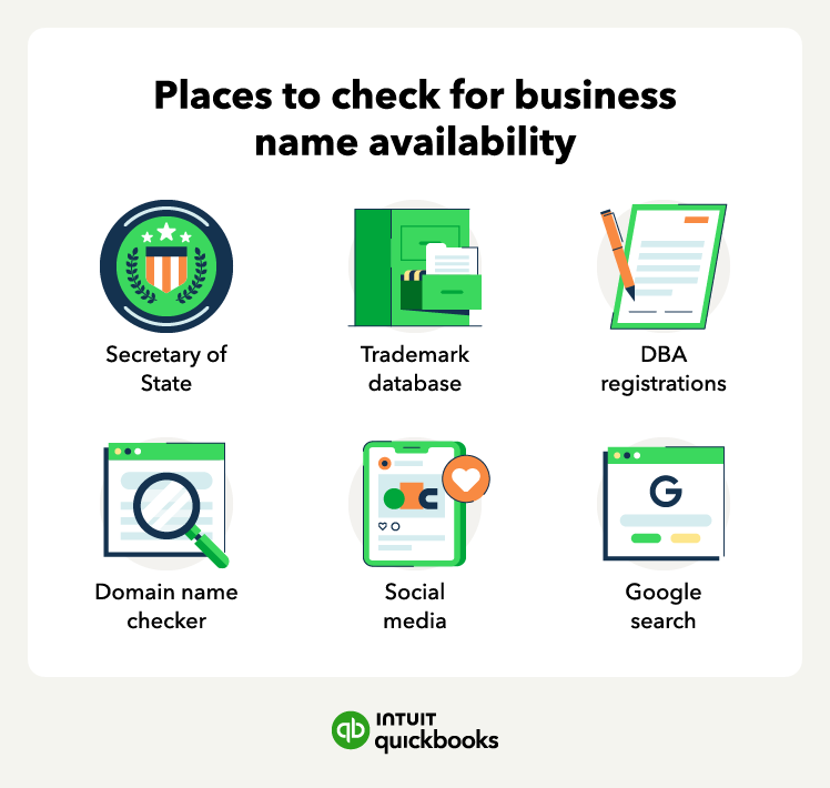 A graphic shares the best places to check for business name availability.