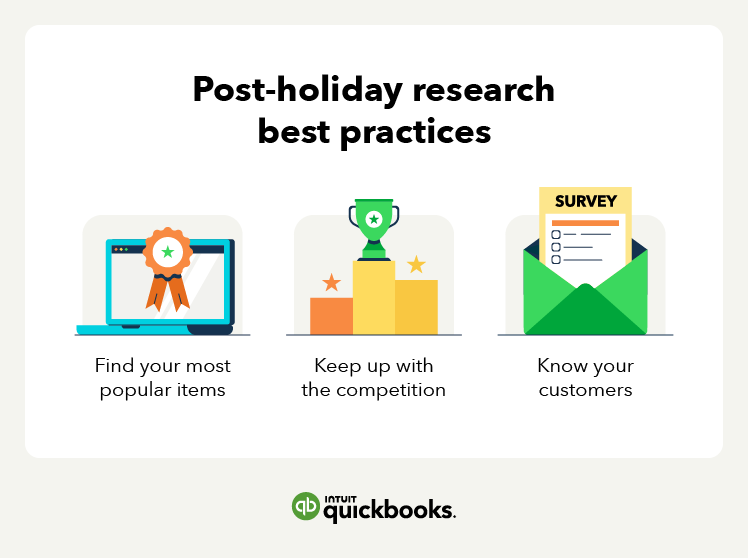 post holiday research best practices including finding your most popular items, keeping up with the competition, and knowing your customers