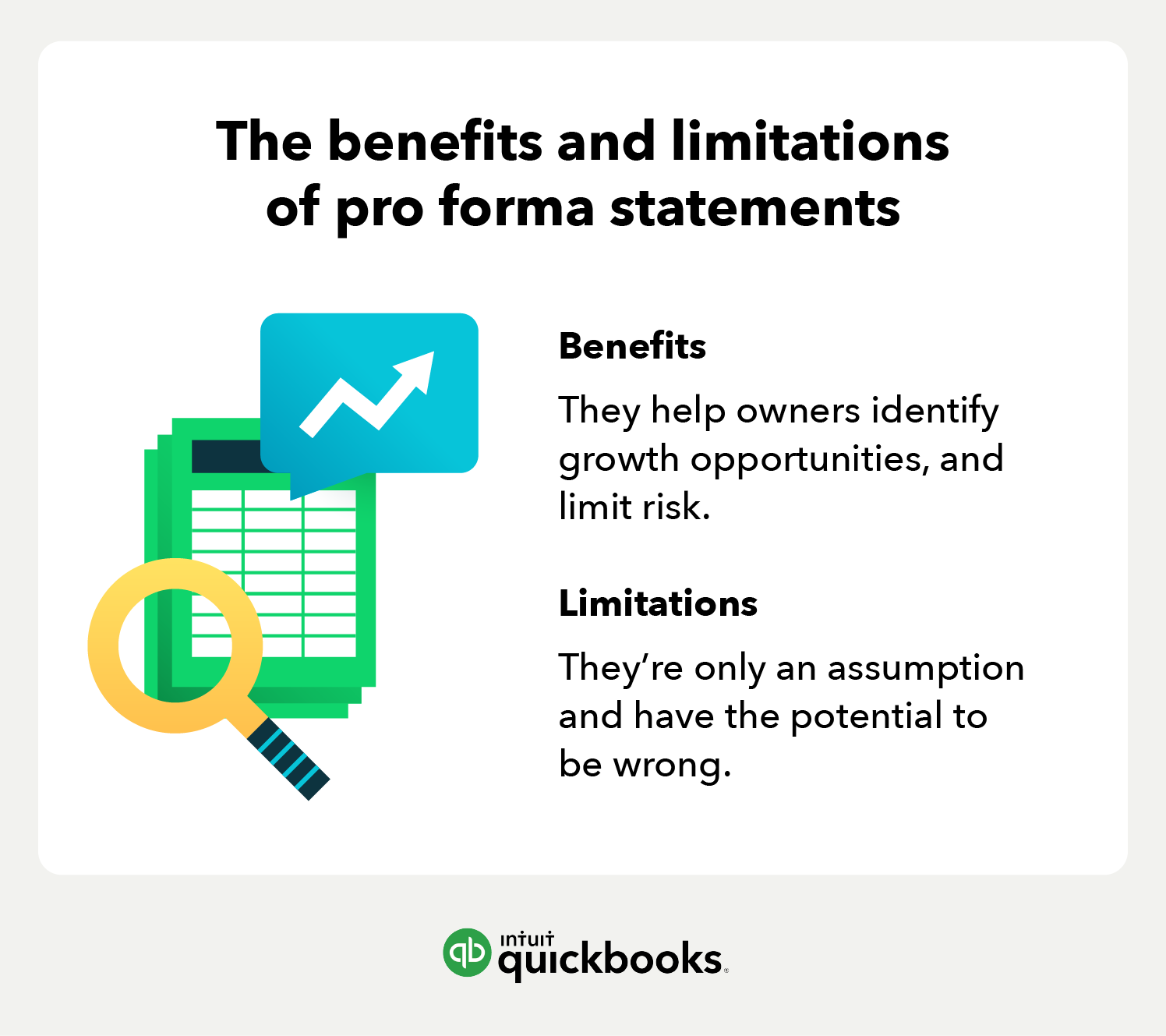 The benefits and limitations of pro forma statements. Benefits: They help owners identify growth opportunities and limit risk Limitations: They're only an assumption and have the potential to be wrong