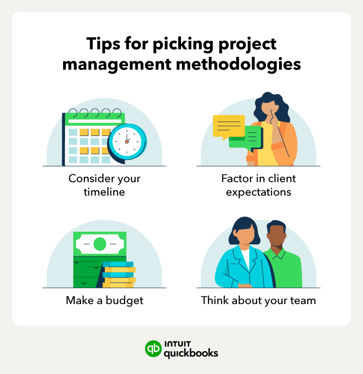 An illustration of tips for picking the right project management methodology, including considering your timeline and factoring in client expectations.
