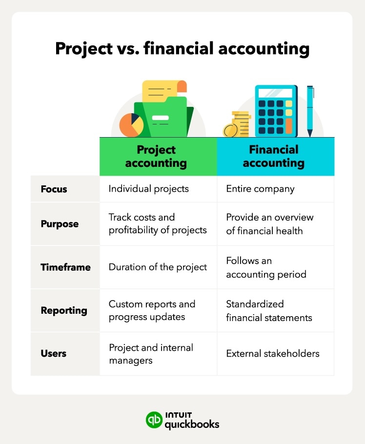 The difference between project and financial accounting.