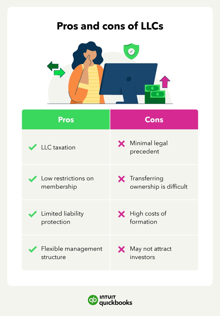A graphic shares the pros and cons of forming an LLC.
