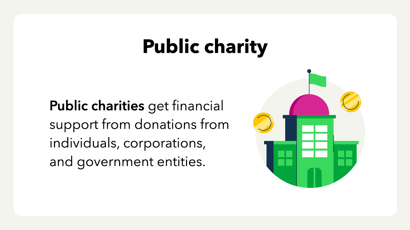 A definition of what a public charity is, one of the types of 501c3.