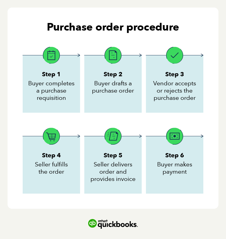 a graph showing the 6 steps of the purchase order procedure.