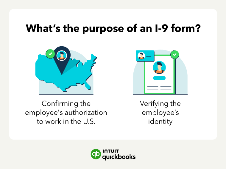 An illustration of the purpose of an I-9 form, including to confirm the employee's authorization to work in the US.