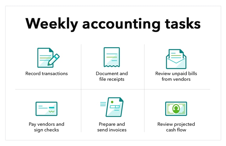 Business accounting weekly tasks graphic.