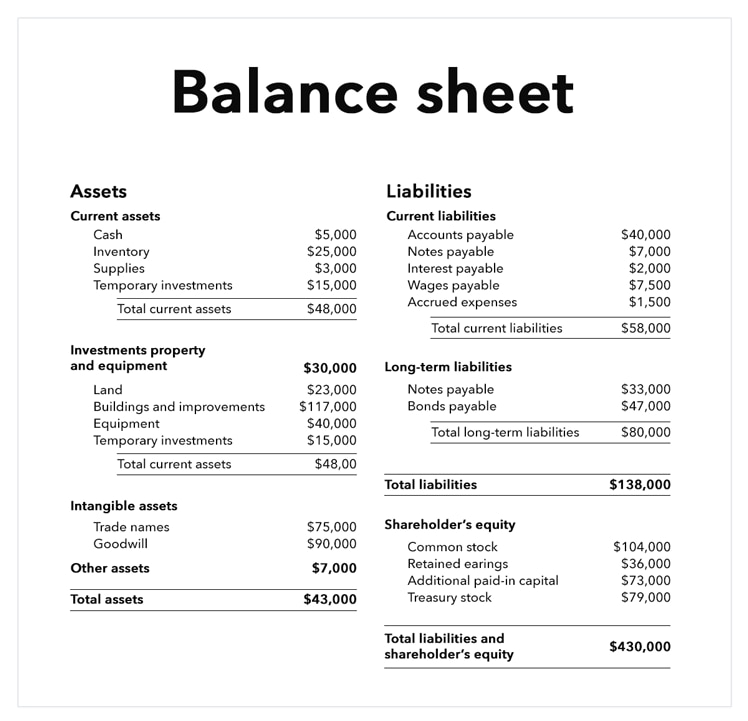 A Balance Sheet displaying Equity, Assets and Liabilities