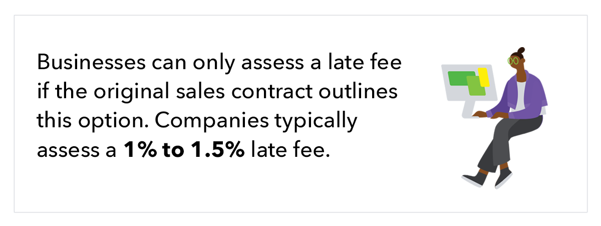 Illustration shows woman at computer, with the text “businesses can only assess a late fee if the original sales contract outlines this option. Companies typically assess a 1% to 1.5% late fee.”