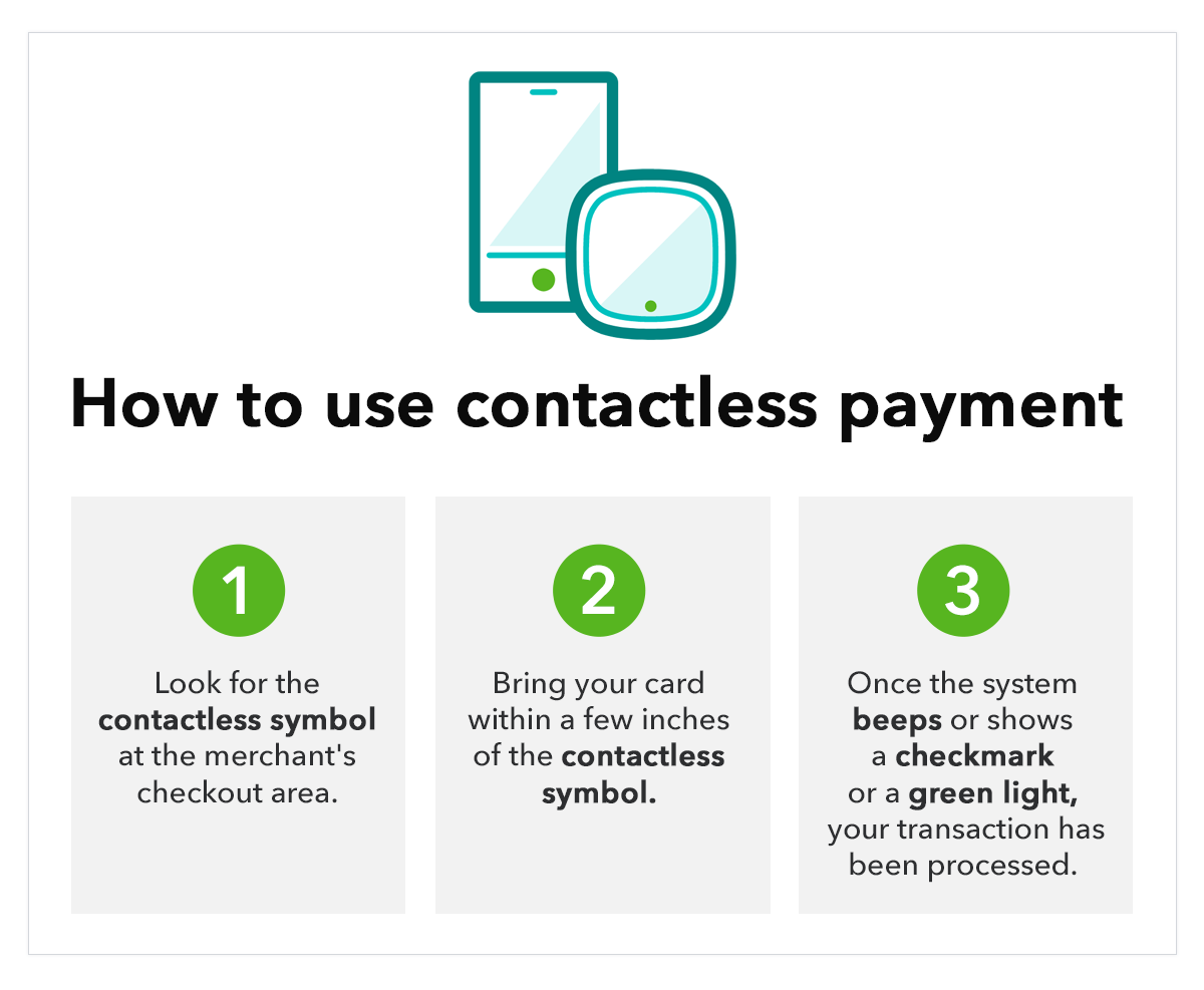 3 steps to use contactless payments
