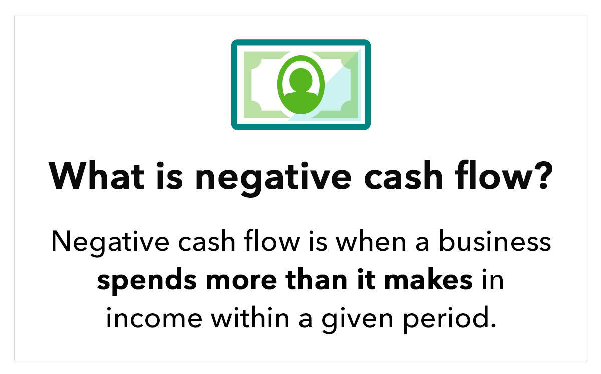 What is negative cash flow? Negative cash flow is when a business spends more than it makes in income within a given period.