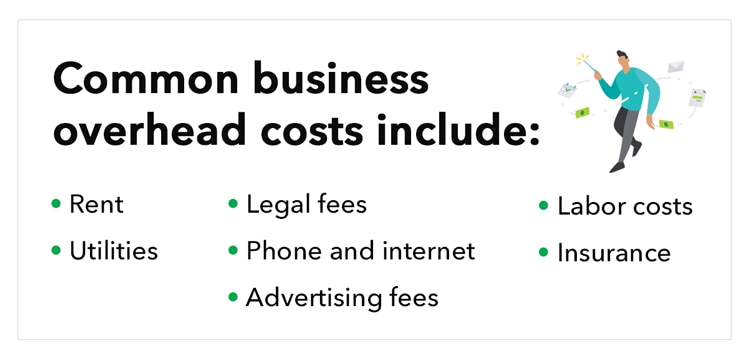Common business overhead costs include: rent, utilities, legal fees, phone and internet, advertising fees, labor costs, and insurance.