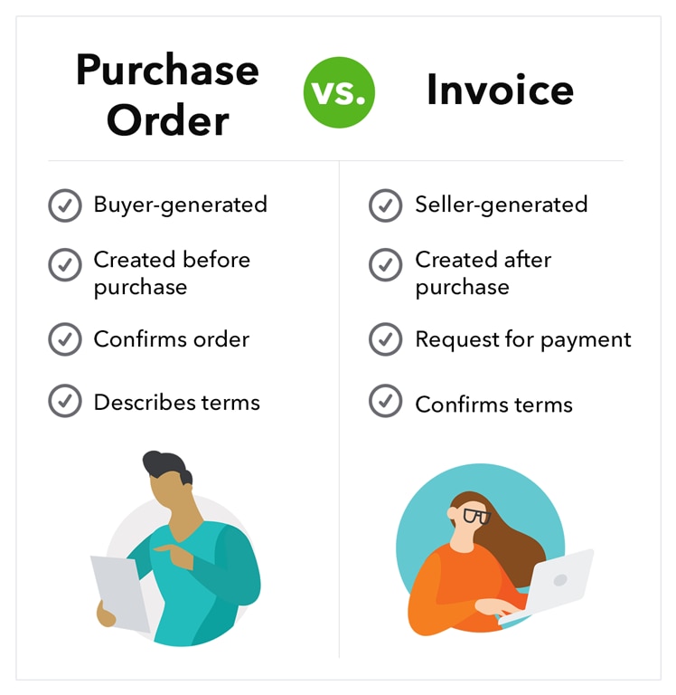 Purchase order vs. invoice comparison diagram. Purchase orders are created by the buyer and generated before purchase. Purchase orders confirm an order and define payment terms for the order. Invoices are created by the seller and generated after purchase. Invoices are a request for payment and confirm payment terms.