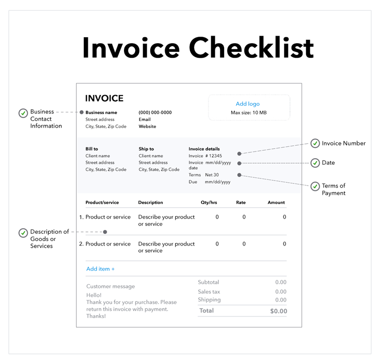 Invoice Checklist: Image of an example invoice, with key components highlighted. Necessary invoice components include: Business contact information, description of goods or services, invoice number, date, and terms of payment.