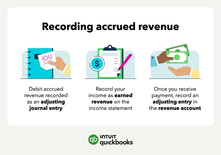 The process of recording accrued revenue. 