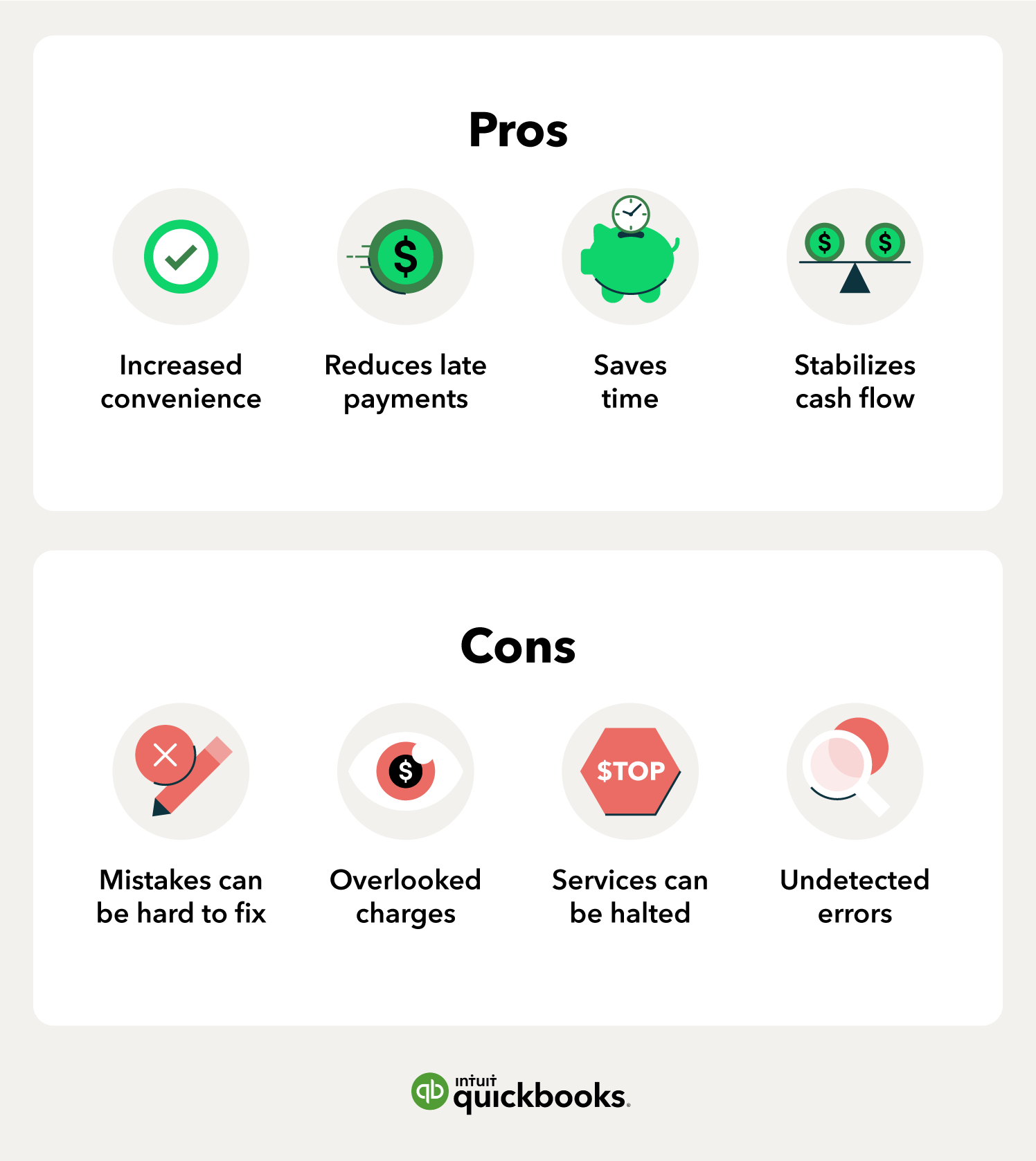 An illustration of a chart showing the pros and cons of recurring payments
