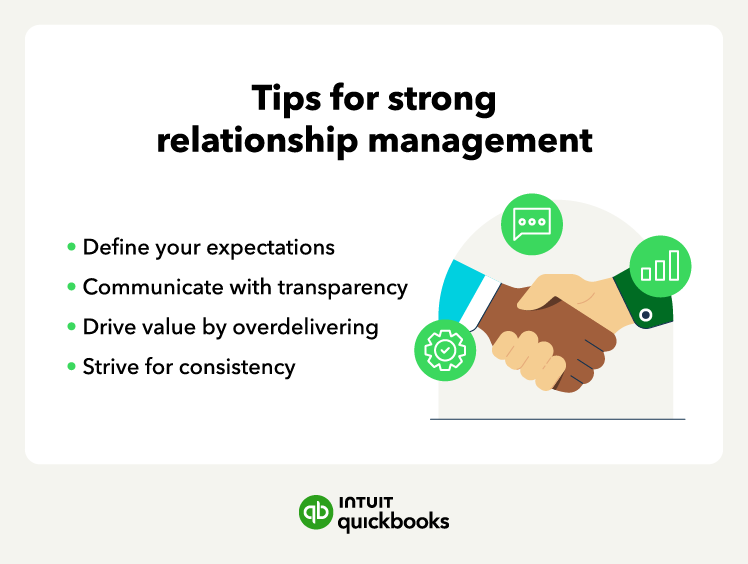 Icons representing the four best relationship management strategies for businesses: setting clear expectations, keeping communication open, driving value, and being consistent.