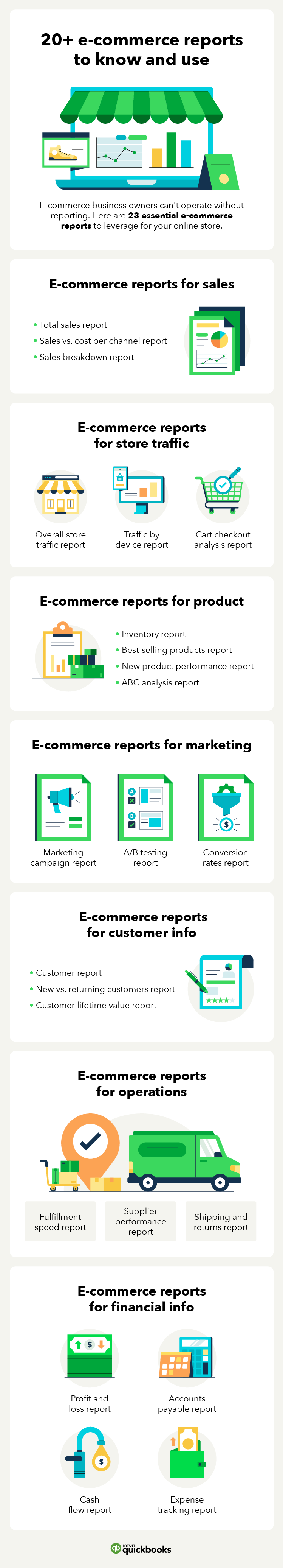 20+ ecommerce reports to know and use