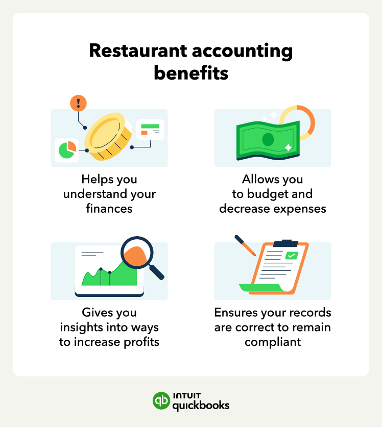 The benefits of restaurant accounting include understanding finances, decreasing expenses, increasing profits, and maintaining records.