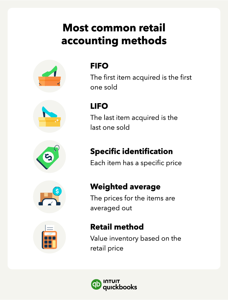 A list of the five types of retail accounting methods, including FIFO, LIFO, specific identification, weighted average, and retail method.
