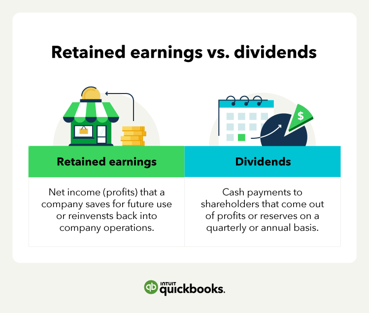 Comparison of retained earnings vs. dividends in a small business