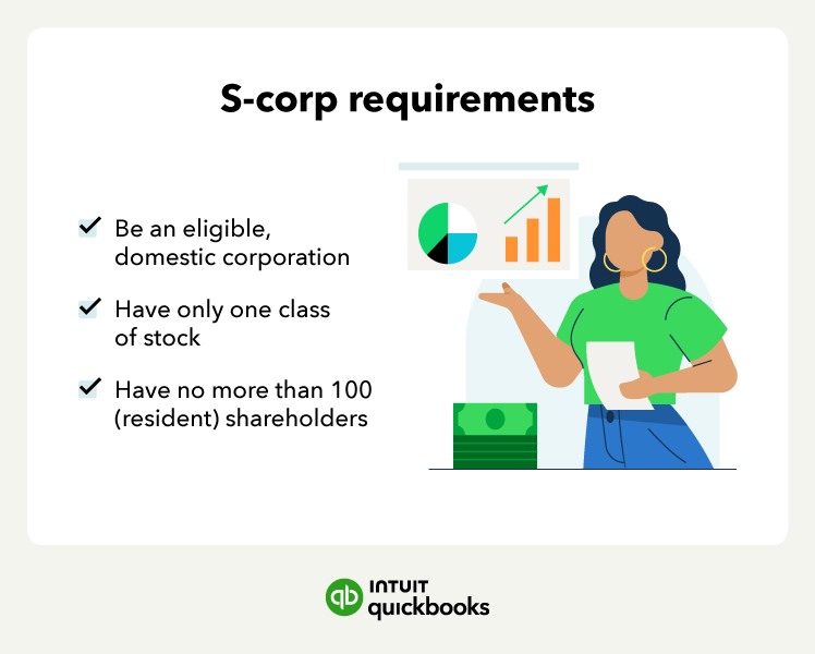 An illustration of the S-corp requirements, including having only one class of stock.