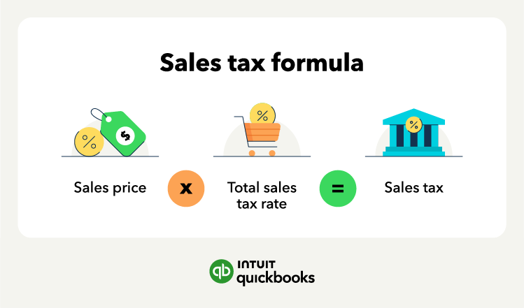 The sale tax formula, which is sales price multiplied by the total sales tax rate.