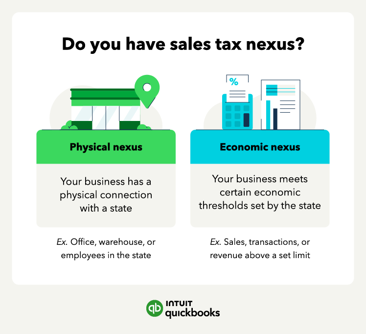 An illustration of whether you have sales tax nexus.