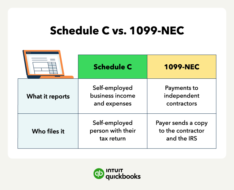 An illustration of the difference between a Schedule C and 1099-NEC, including what it reports and who files it.