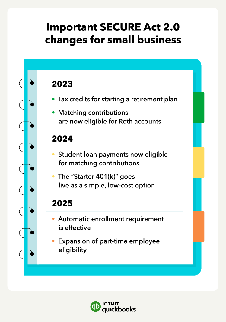 An illustration of the key changes for SECURE Act 2.0 for 2023, 2024, and 2025.