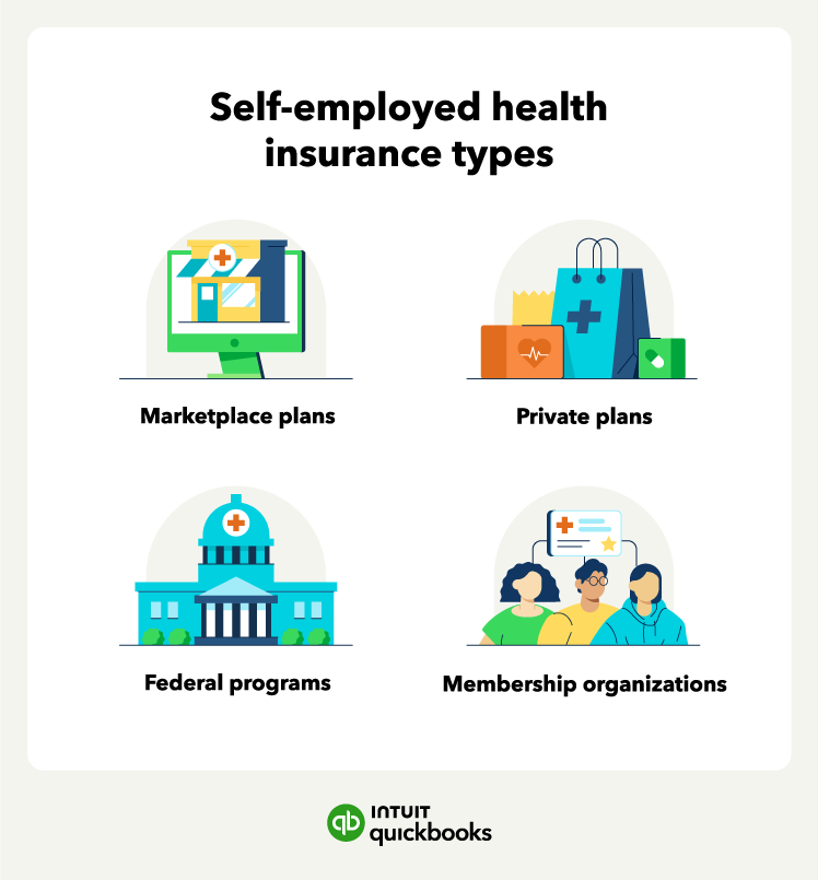 An illustration of the four types of health insurance for self-employed individuals.
